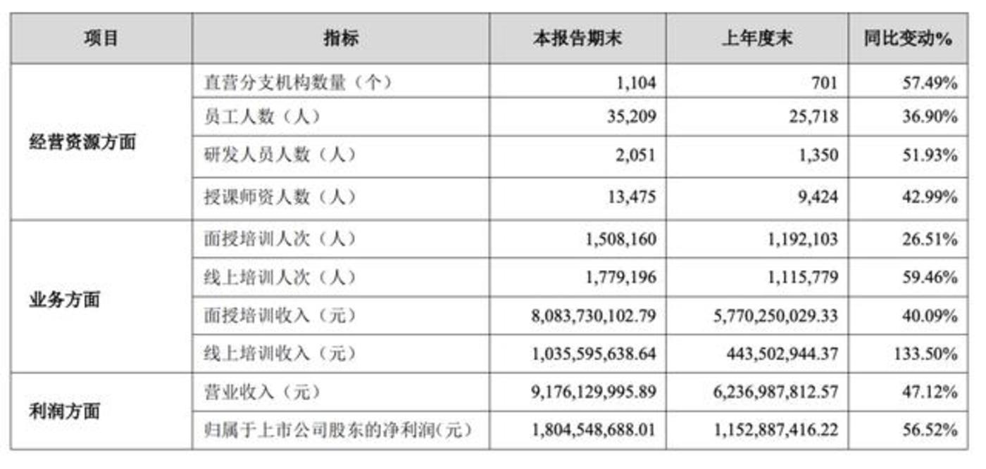 娱乐生活 第105页