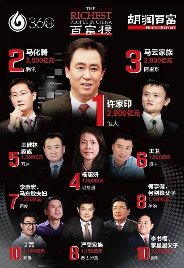 热点生活 第88页