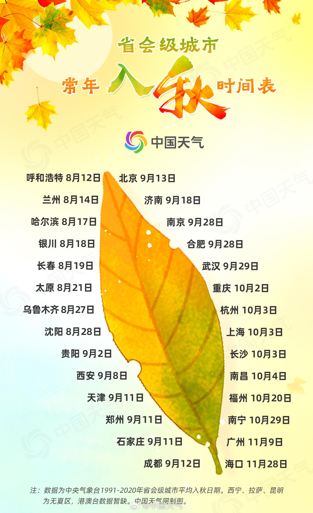 全国入秋进程图出炉